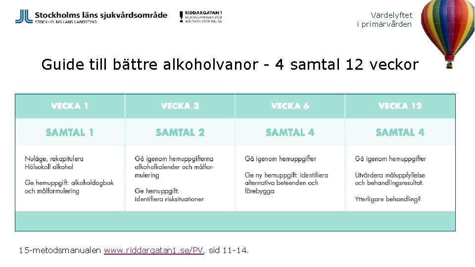 Värdelyftet i primärvården Guide till bättre alkoholvanor - 4 samtal 12 veckor 15 -metodsmanualen