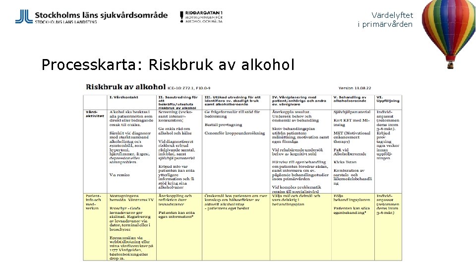 Värdelyftet i primärvården Processkarta: Riskbruk av alkohol 