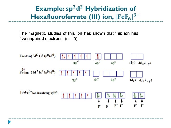  The magnetic studies of this ion has shown that this ion has five