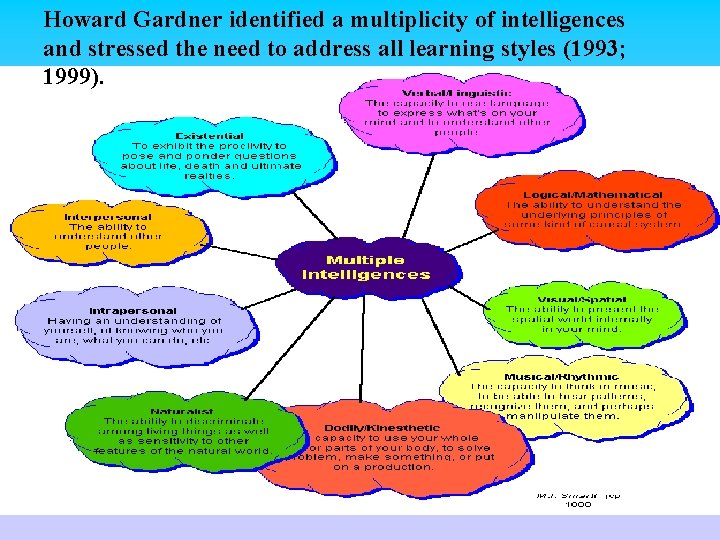 Howard Gardner identified a multiplicity of intelligences and stressed the need to address all Howard Gardner identified a multiplicity of intelligences and stressed the need to address all