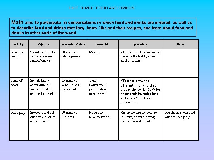 UNIT THREE FOOD AND DRINKS Main aim: to participate in conversations in which food