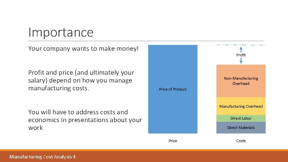 Importance Your company wants to make money! Profit and price (and ultimately your salary)