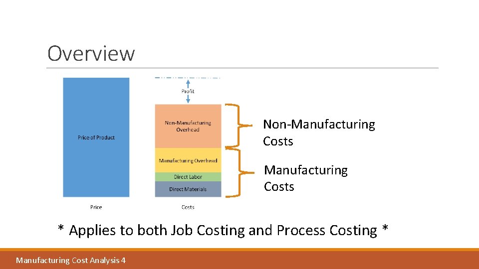 Overview Non-Manufacturing Costs * Applies to both Job Costing and Process Costing * Manufacturing