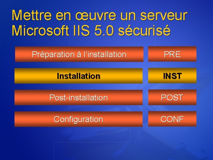 Mettre en œuvre un serveur Microsoft IIS 5. 0 sécurisé Préparation à l’installation PRE