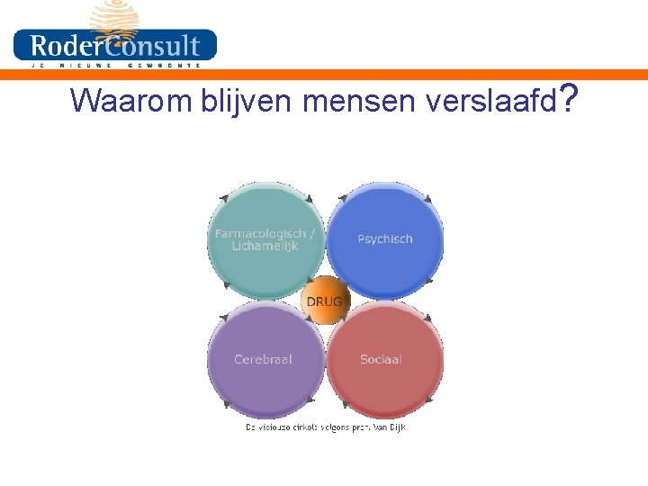 Waarom blijven mensen verslaafd? 