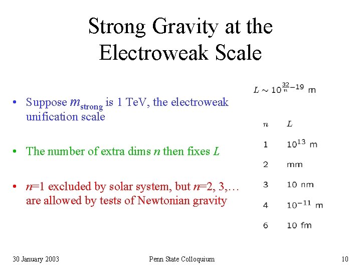 Strong Gravity at the Electroweak Scale • Suppose mstrong is 1 Te. V, the