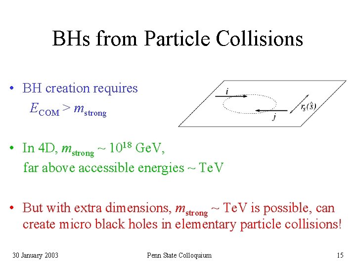 BHs from Particle Collisions • BH creation requires ECOM > mstrong • In 4