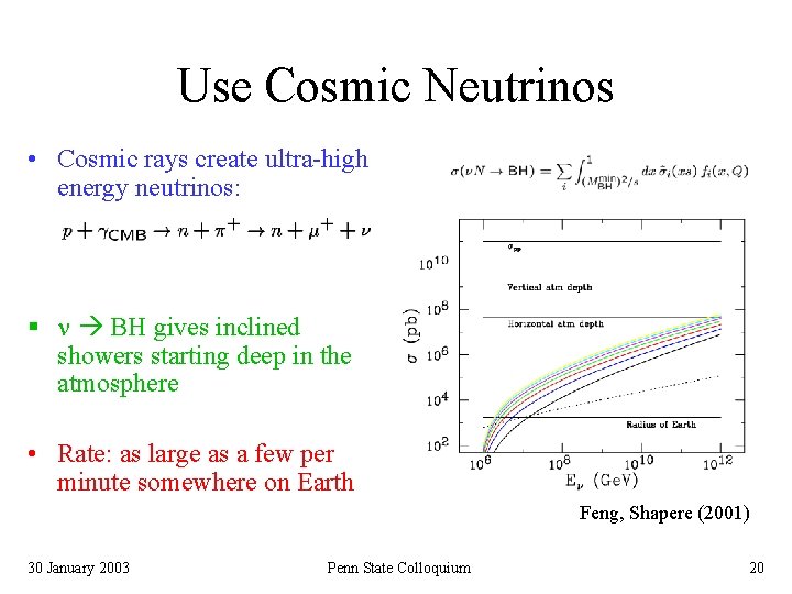 Use Cosmic Neutrinos • Cosmic rays create ultra-high energy neutrinos: § n BH gives