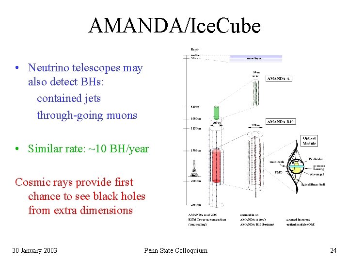 AMANDA/Ice. Cube • Neutrino telescopes may also detect BHs: contained jets through-going muons •