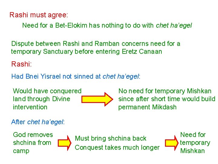 Rashi must agree: Need for a Bet-Elokim has nothing to do with chet ha’egel