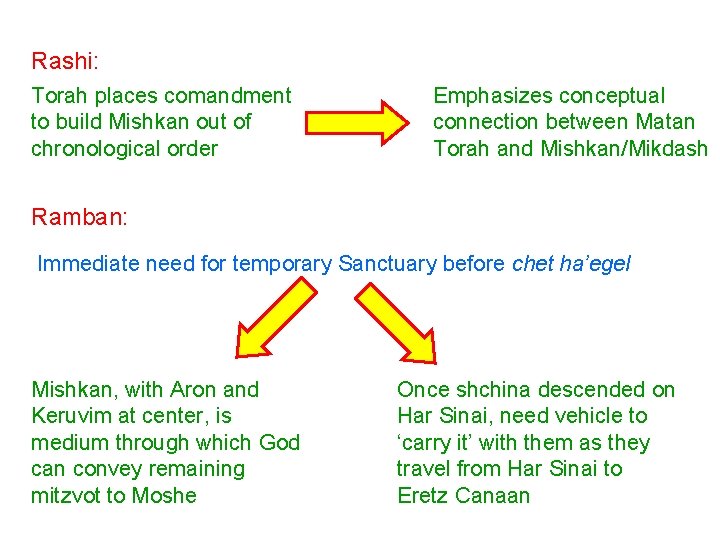 Rashi: Torah places comandment to build Mishkan out of chronological order Emphasizes conceptual connection