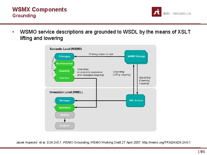 WSMX Components Grounding • WSMO service descriptions are grounded to WSDL by the means