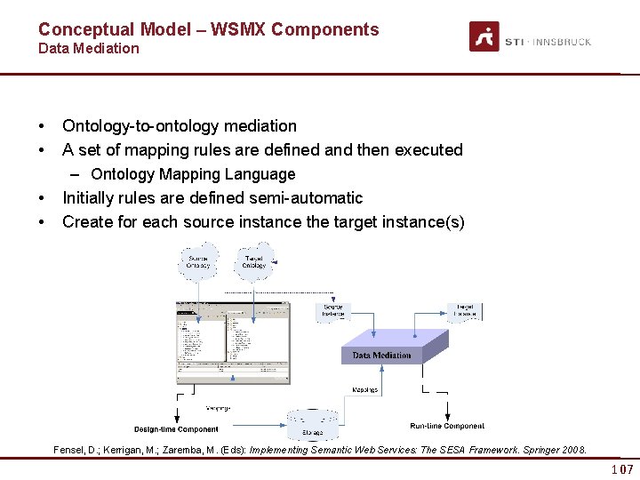 Conceptual Model – WSMX Components Data Mediation • • Ontology-to-ontology mediation A set of