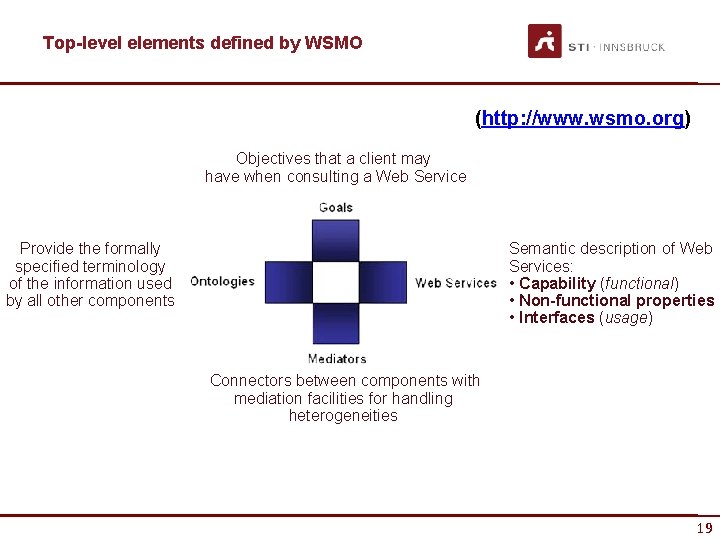 Top-level elements defined by WSMO (http: //www. wsmo. org) Objectives that a client may