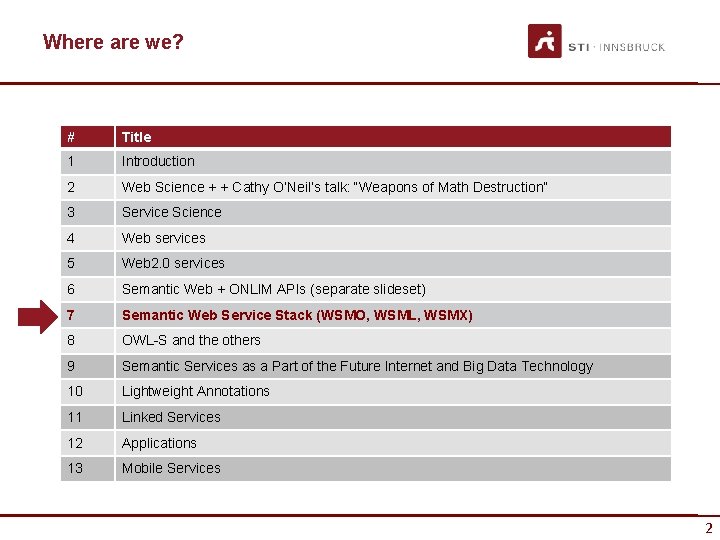 Where are we? # Title 1 Introduction 2 Web Science + + Cathy O’Neil’s