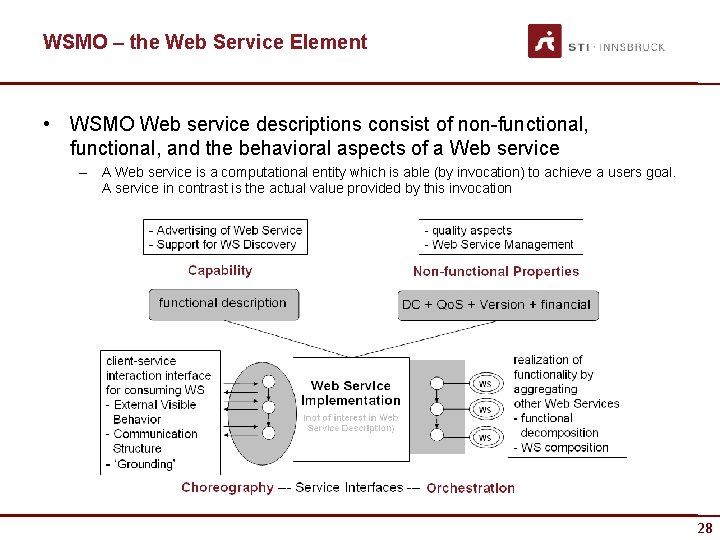 WSMO – the Web Service Element • WSMO Web service descriptions consist of non-functional,