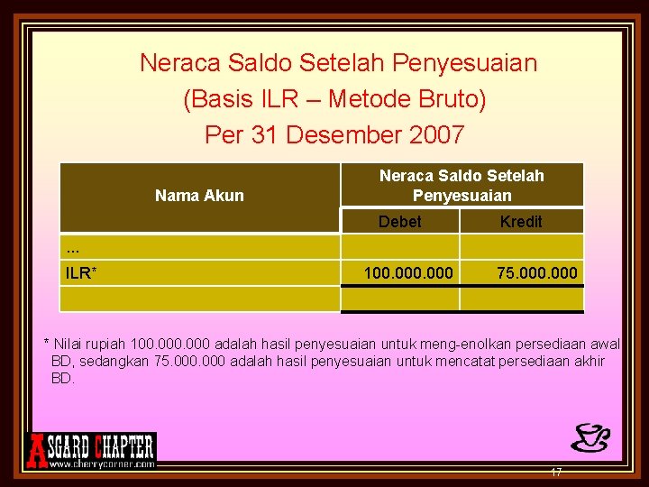 Neraca Saldo Setelah Penyesuaian (Basis ILR – Metode Bruto) Per 31 Desember 2007 Nama Neraca Saldo Setelah Penyesuaian (Basis ILR – Metode Bruto) Per 31 Desember 2007 Nama