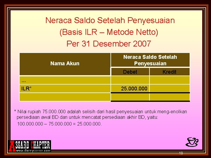 Neraca Saldo Setelah Penyesuaian (Basis ILR – Metode Netto) Per 31 Desember 2007 Nama Neraca Saldo Setelah Penyesuaian (Basis ILR – Metode Netto) Per 31 Desember 2007 Nama
