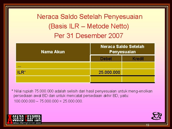 Neraca Saldo Setelah Penyesuaian (Basis ILR – Metode Netto) Per 31 Desember 2007 Nama