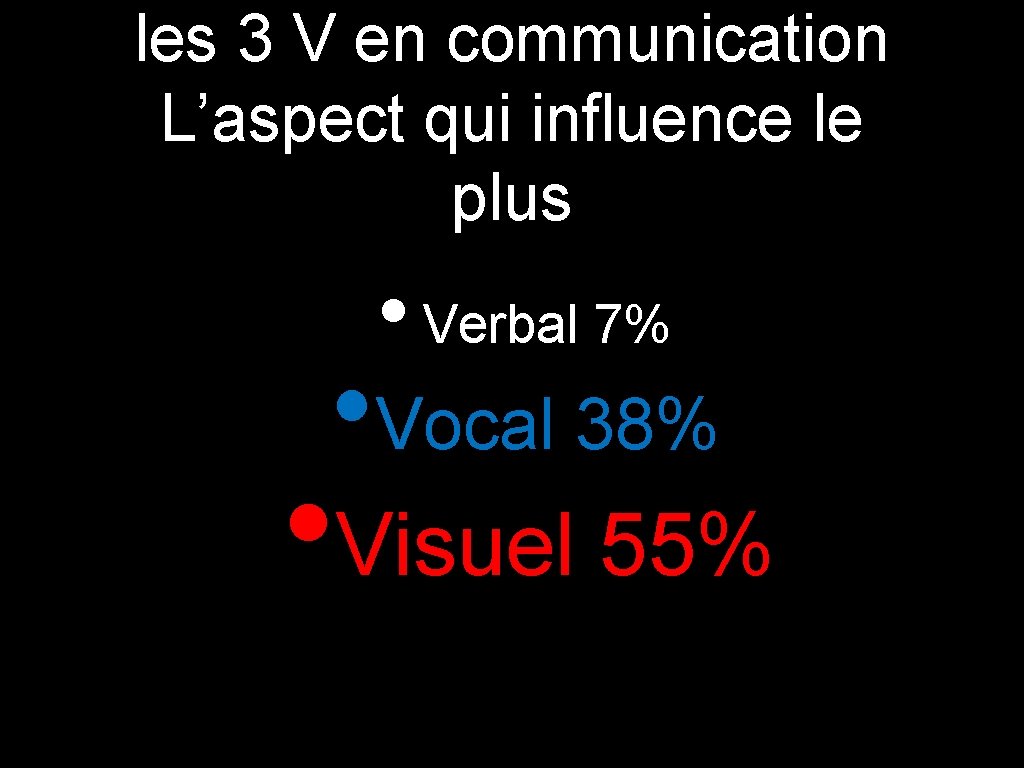 les 3 V en communication L’aspect qui influence le plus • Verbal 7% •