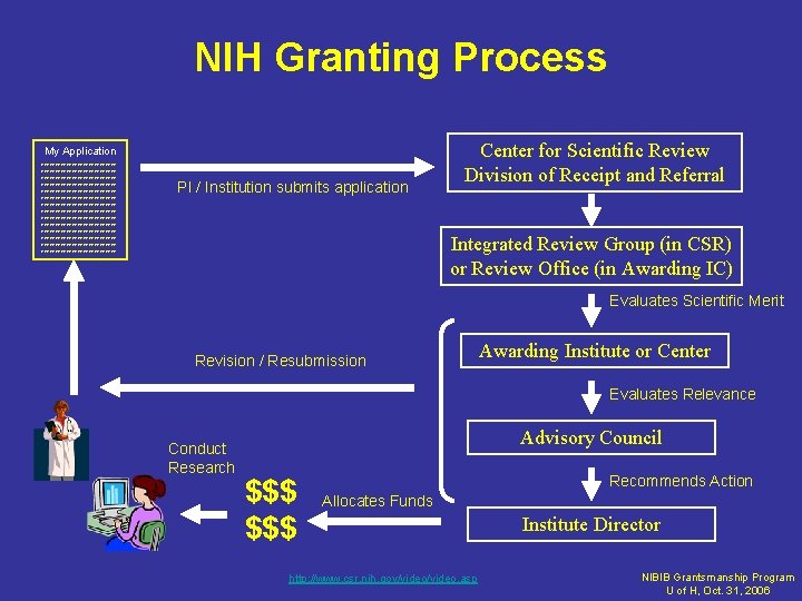 NIH Granting Process My Application xxxxxxxxxxxxxxxxxxxxxxxxxxx xxxxxxxxxxxxxxxxxxxxxxxxxxx xxxxxxxxxxxxxxxxxxxxxxxxxxx xxxxxxxxxxxxxxxxxxxxxxxxxxx PI / Institution submits application