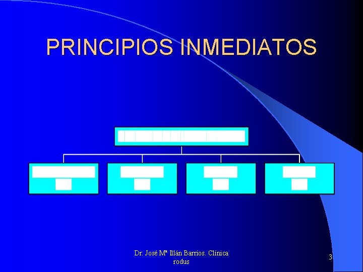 PRINCIPIOS INMEDIATOS Dr. José Mª Illán Barrios. Clínica rodus 3 