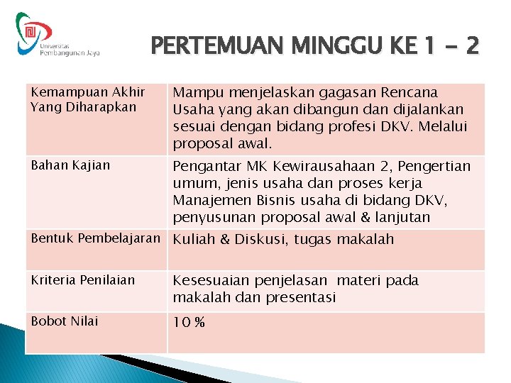 PERTEMUAN MINGGU KE 1 - 2 Kemampuan Akhir Yang Diharapkan Mampu menjelaskan gagasan Rencana