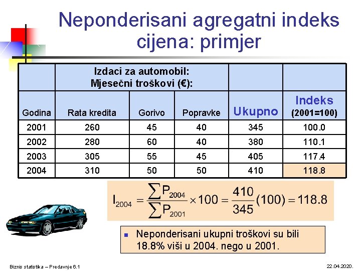 Neponderisani agregatni indeks cijena: primjer Izdaci za automobil: Mjesečni troškovi (€): Indeks Godina Rata