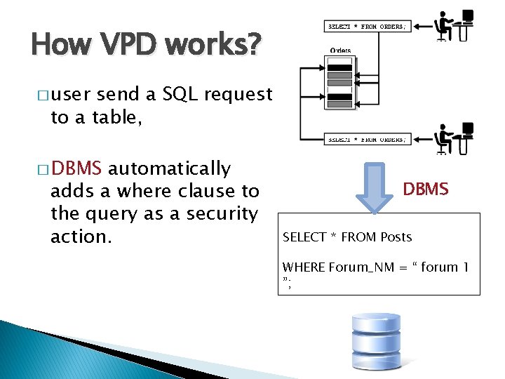 How VPD works? � user send a SQL request to a table, � DBMS