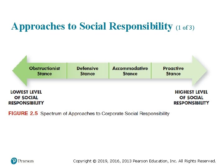 Approaches to Social Responsibility (1 of 3) Copyright © 2019, 2016, 2013 Pearson Education,