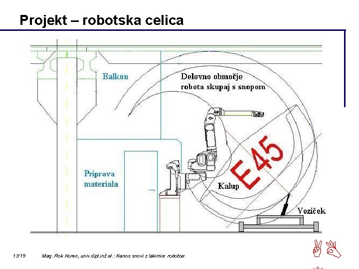 Projekt – robotska celica 13/19 Mag. Rok Koren, univ. dipl. inž. el. : Nanos