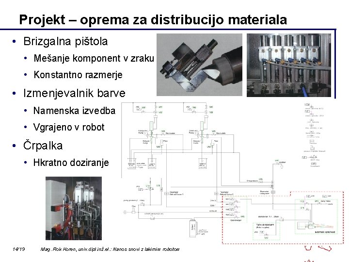 Projekt – oprema za distribucijo materiala • Brizgalna pištola • Mešanje komponent v zraku