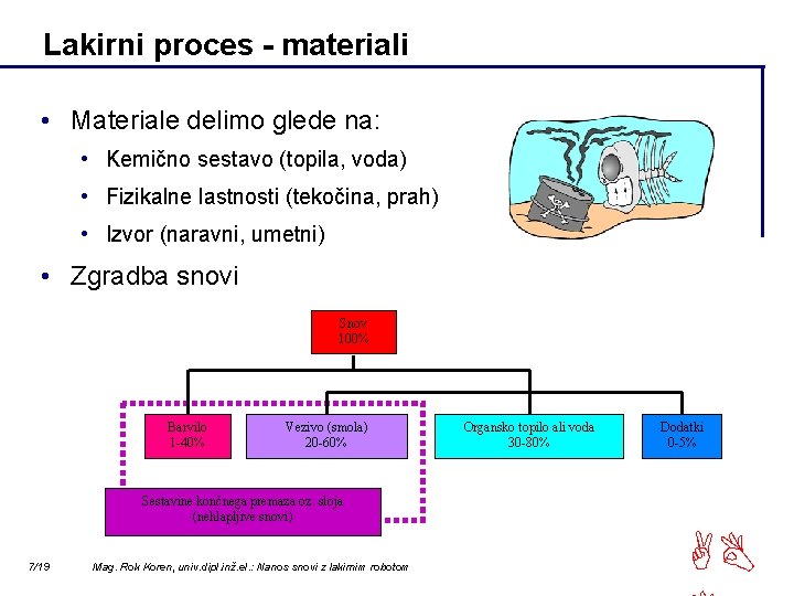 Lakirni proces - materiali • Materiale delimo glede na: • Kemično sestavo (topila, voda)