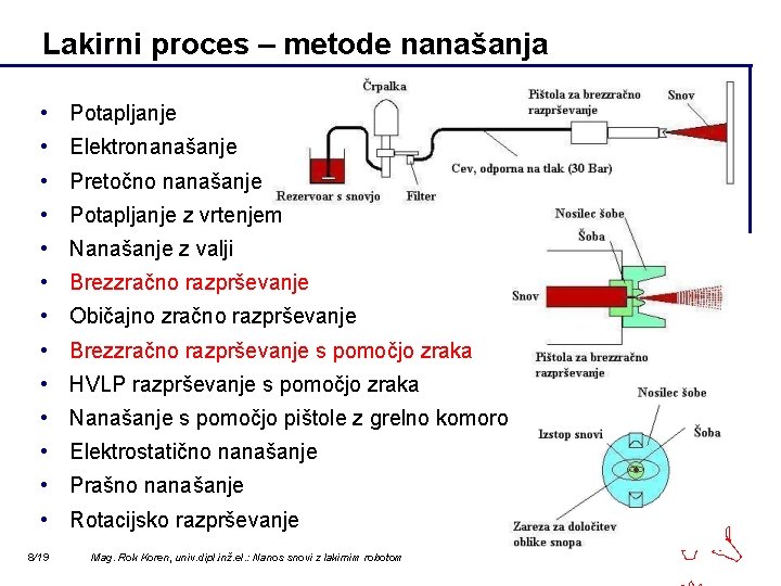 Lakirni proces – metode nanašanja • Potapljanje • Elektronanašanje • Pretočno nanašanje • Potapljanje