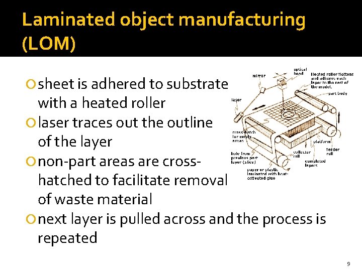 Laminated object manufacturing (LOM) sheet is adhered to substrate with a heated roller laser