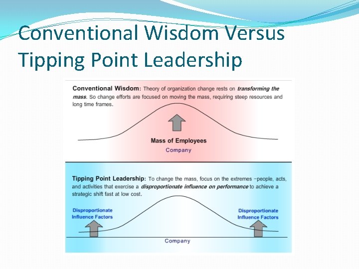 Conventional Wisdom Versus Tipping Point Leadership 