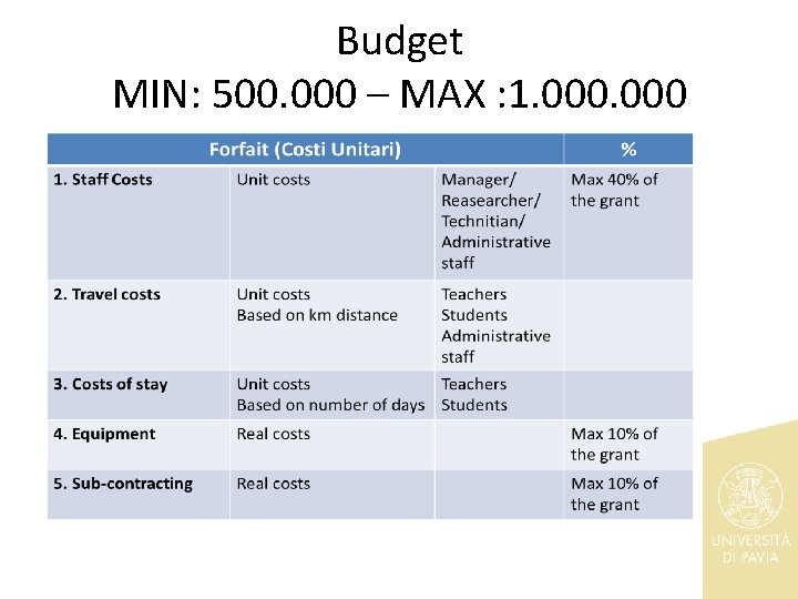 Budget MIN: 500. 000 – MAX : 1. 000 