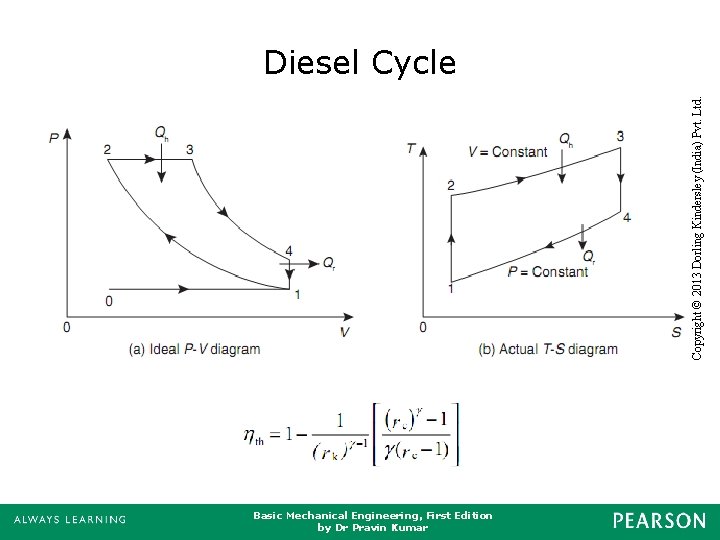 Basic Mechanical Engineering, First Edition by Dr Pravin Kumar Copyright © 2013 Dorling Kindersley