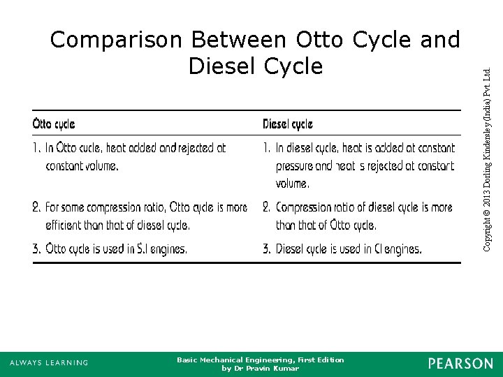 Basic Mechanical Engineering, First Edition by Dr Pravin Kumar Copyright © 2013 Dorling Kindersley