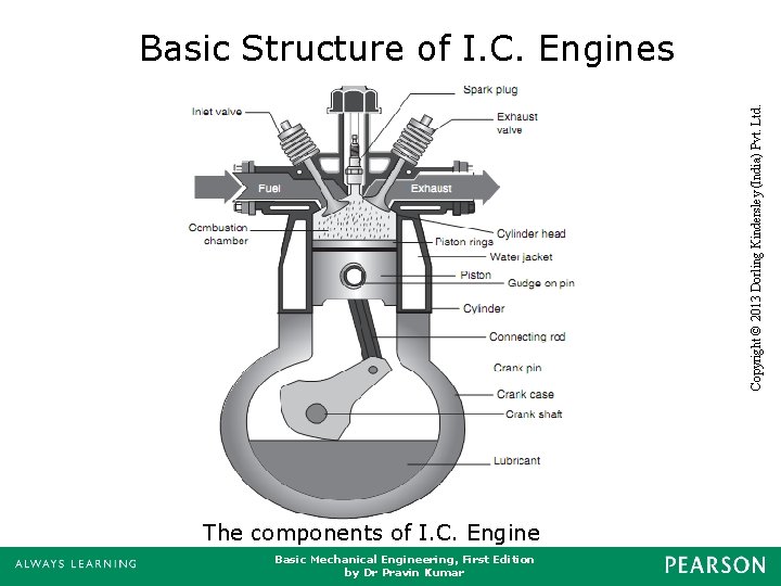 The components of I. C. Engine Basic Mechanical Engineering, First Edition by Dr Pravin