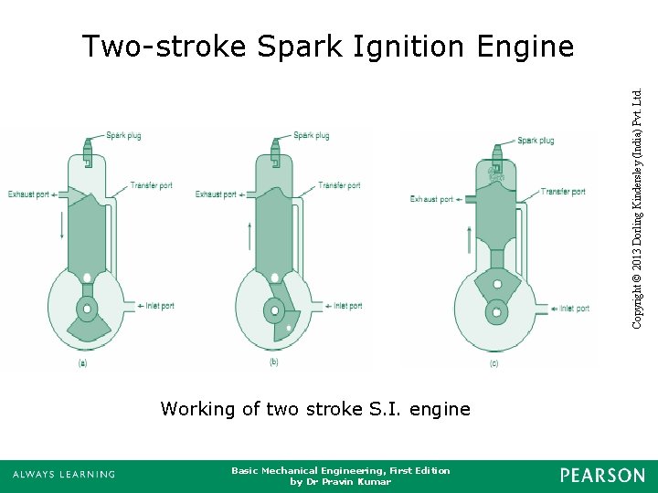 Working of two stroke S. I. engine Basic Mechanical Engineering, First Edition by Dr