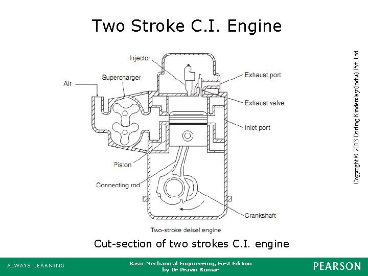 Cut-section of two strokes C. I. engine Basic Mechanical Engineering, First Edition by Dr