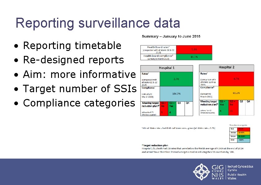 Reporting surveillance data • • • Reporting timetable Re-designed reports Aim: more informative Target