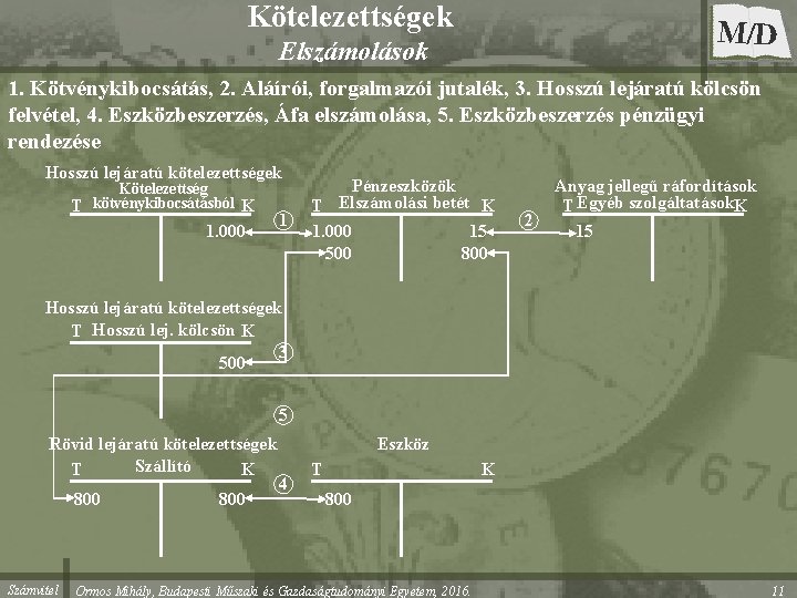 Kötelezettségek M/D Elszámolások 1. Kötvénykibocsátás, 2. Aláírói, forgalmazói jutalék, 3. Hosszú lejáratú kölcsön felvétel,