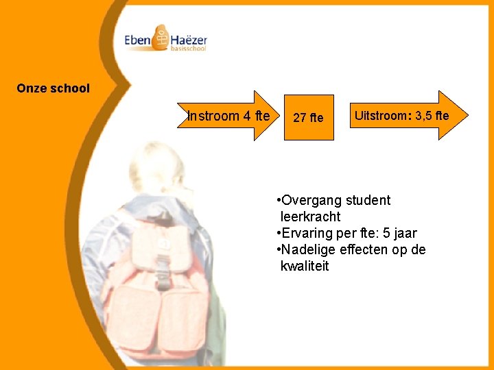 Onze school Instroom 4 fte 27 fte Uitstroom: 3, 5 fte • Overgang student