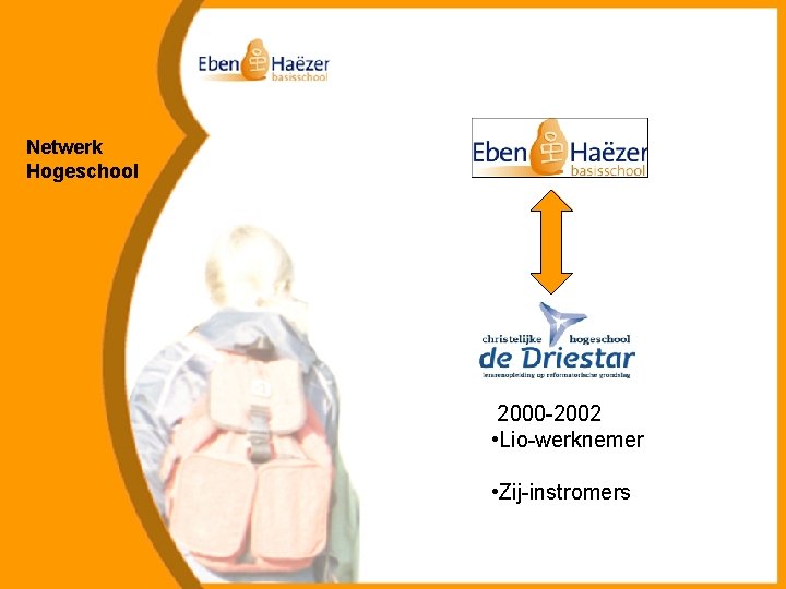 Netwerk Hogeschool 2000 -2002 • Lio-werknemer • Zij-instromers 