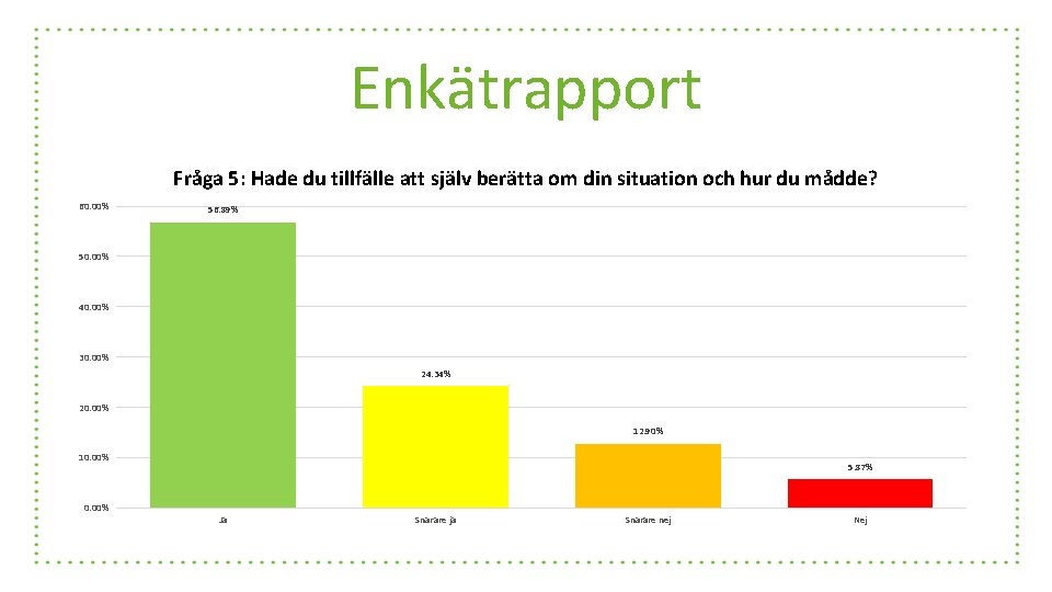 Enkätrapport Fråga 5: Hade du tillfälle att själv berätta om din situation och hur