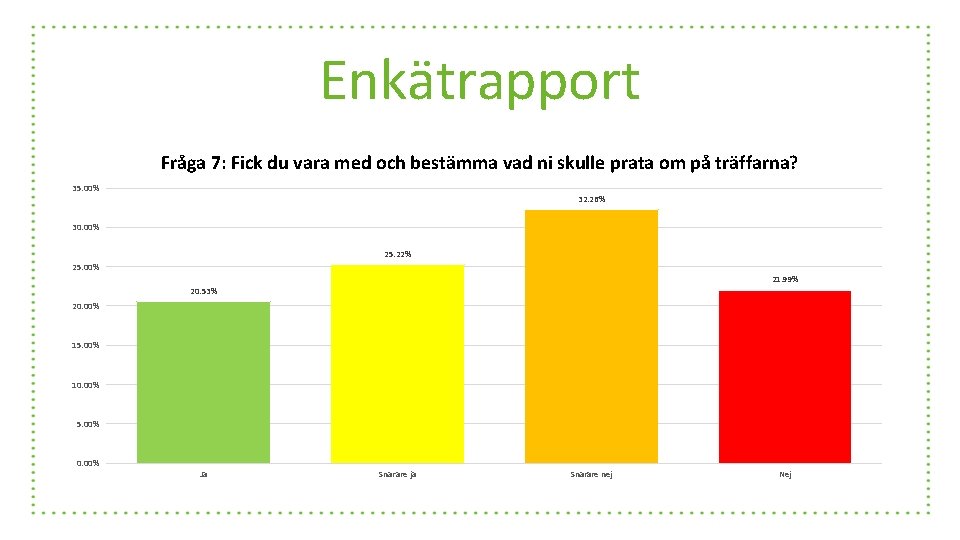 Enkätrapport Fråga 7: Fick du vara med och bestämma vad ni skulle prata om