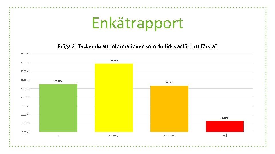 Enkätrapport Fråga 2: Tycker du att informationen som du fick var lätt att förstå?