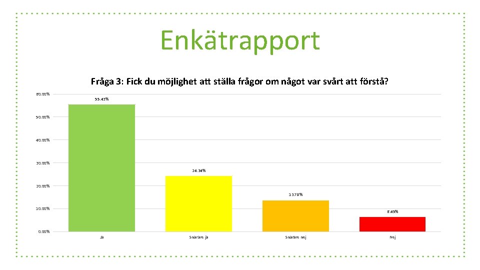 Enkätrapport Fråga 3: Fick du möjlighet att ställa frågor om något var svårt att